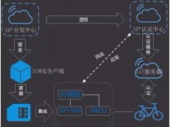 阿里云发布首个物联网安全方案